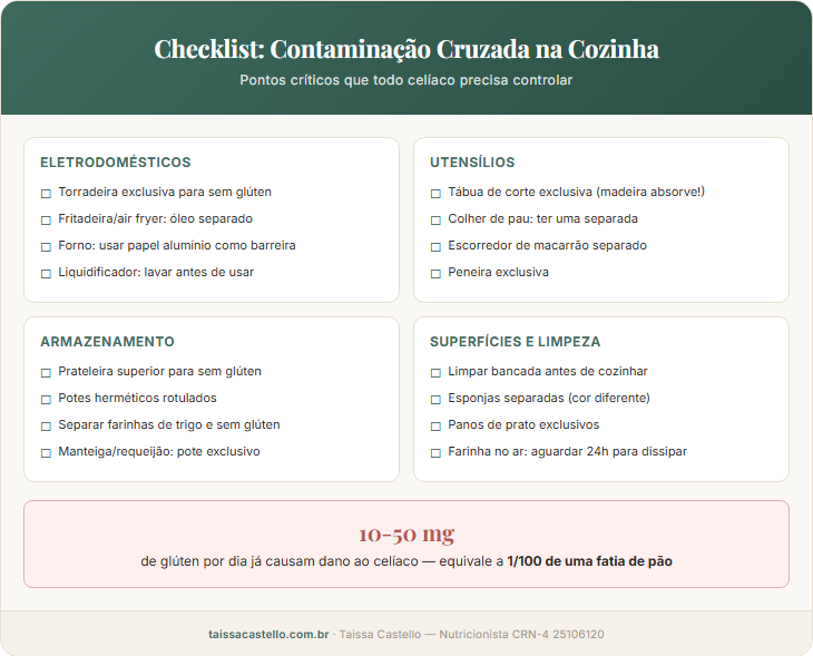 Checklist de pontos críticos de contaminação cruzada por glúten na cozinha: eletrodomésticos, utensílios, armazenamento e superfícies
